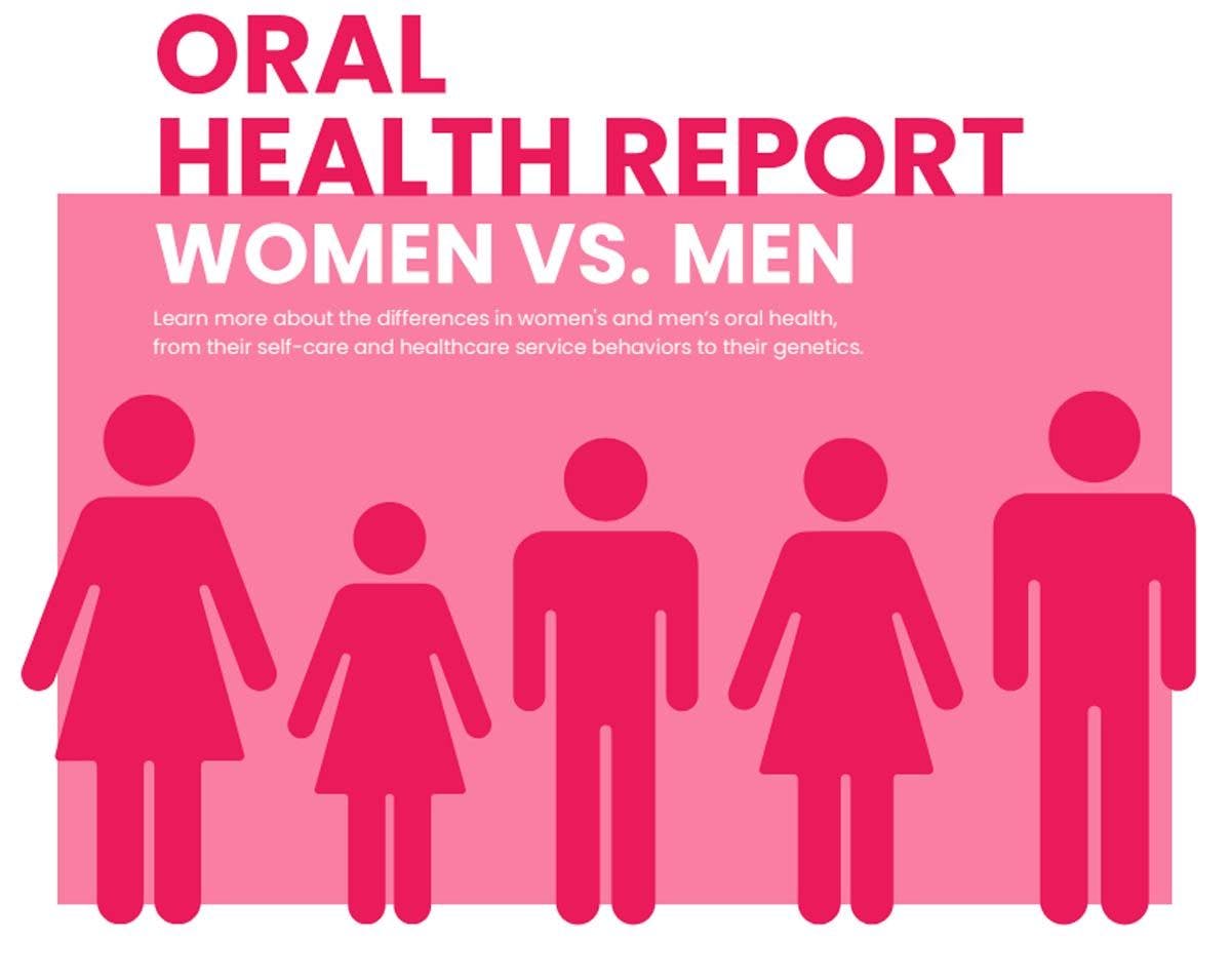Benevis Recognizes Women’s Health Month in 2024 Oral Health Report. Image credit: © Benevis