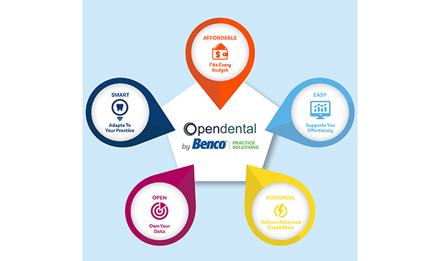Open Dental will soon offer Benco designed features
