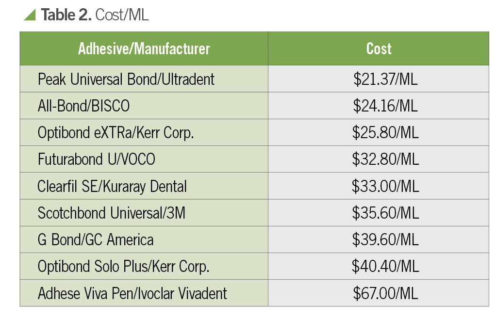 Cost/ML