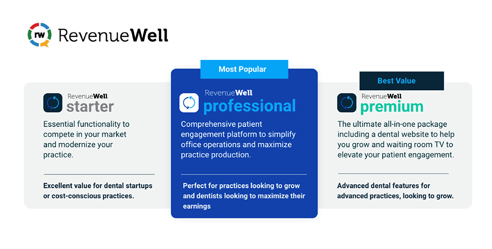 RevenueWell Launches 3 New Bundled Dental Marketing Solutions