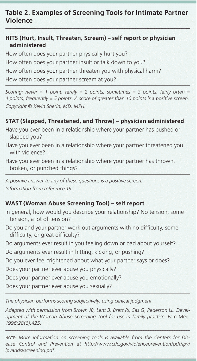 Table 2. Examples of Screening Tools for Intimate Partner Violence8


