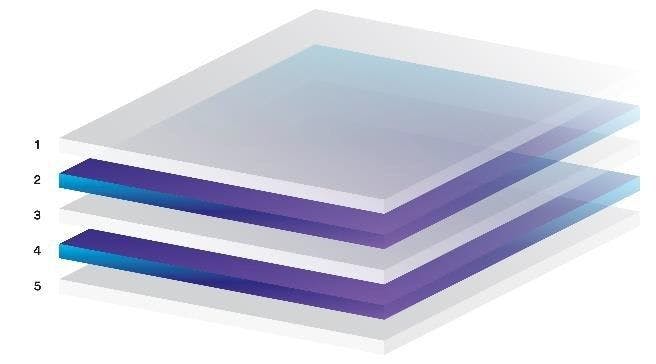 3M™ Clarity™ Aligners Flex has a proprietary 5-layer construction.