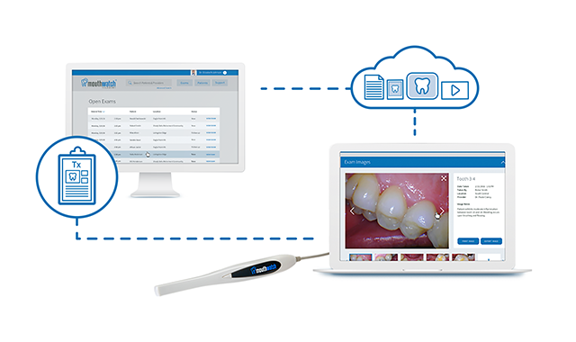How to enhance communication and collaboration with teledentistry