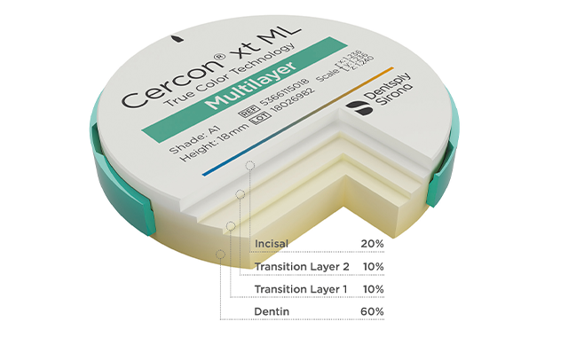 Cercon xt ML now exclusively available through Dentsply Sirona